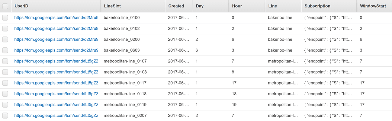 Sample of table data showing columns discussed